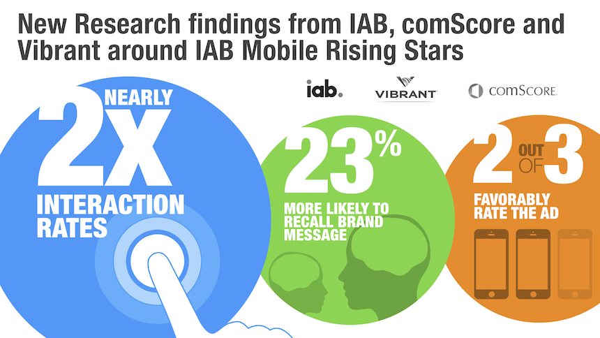 Rising Star Interactive Mobile Ads